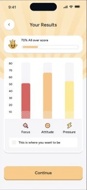 Gold Energy — Результаты и прогресс